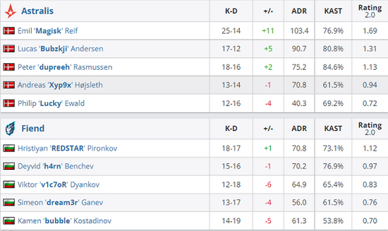 电竞战队运营新模式揭秘：从弃子到赢利的魔球理论
